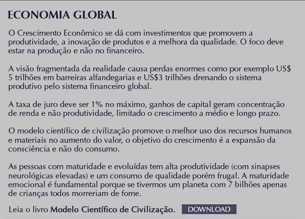 Contato